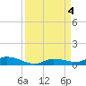Lignumvitae Key tide chart for Monday, September 4, 2023