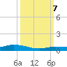 Lignumvitae Key tide chart for Saturday, October 7, 2023