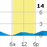 Lignumvitae Key tide chart for Tuesday, November 14, 2023