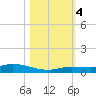 Lignumvitae Key tide chart for Saturday, November 4, 2023