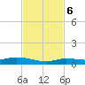 Lignumvitae Key tide chart for Monday, November 6, 2023