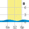 Lignumvitae Key tide chart for Wednesday, November 8, 2023