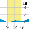 Lignumvitae Key tide chart for Friday, December 15, 2023