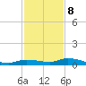 Lignumvitae Key tide chart for Friday, December 8, 2023