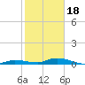 Lignumvitae Key tide chart for Thursday, January 18, 2024