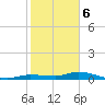 Lignumvitae Key tide chart for Saturday, January 6, 2024
