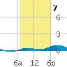 Lignumvitae Key tide chart for Wednesday, February 7, 2024