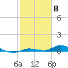 Lignumvitae Key tide chart for Thursday, February 8, 2024
