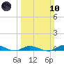 Lignumvitae Key tide chart for Sunday, March 10, 2024