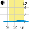 Lignumvitae Key tide chart for Sunday, March 17, 2024