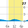 Lignumvitae Key tide chart for Wednesday, March 27, 2024