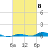 Lignumvitae Key tide chart for Friday, March 8, 2024