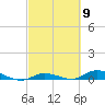 Lignumvitae Key tide chart for Saturday, March 9, 2024