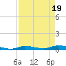 Lignumvitae Key tide chart for Friday, April 19, 2024