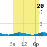 Lignumvitae Key tide chart for Saturday, April 20, 2024