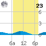 Lignumvitae Key tide chart for Tuesday, April 23, 2024