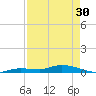 Lignumvitae Key tide chart for Tuesday, April 30, 2024