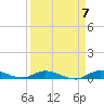 Lignumvitae Key tide chart for Sunday, April 7, 2024