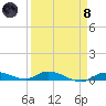 Lignumvitae Key tide chart for Monday, April 8, 2024