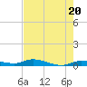 Lignumvitae Key tide chart for Monday, May 20, 2024
