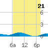 Lignumvitae Key tide chart for Tuesday, May 21, 2024
