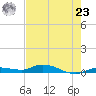 Lignumvitae Key tide chart for Thursday, May 23, 2024