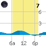 Lignumvitae Key tide chart for Tuesday, May 7, 2024