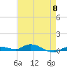 Lignumvitae Key tide chart for Wednesday, May 8, 2024