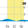 Lignumvitae Key tide chart for Sunday, June 30, 2024