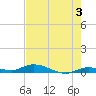 Lignumvitae Key tide chart for Monday, June 3, 2024
