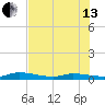 Lignumvitae Key tide chart for Saturday, July 13, 2024