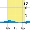 Lignumvitae Key tide chart for Wednesday, July 17, 2024