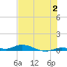 Lignumvitae Key tide chart for Tuesday, July 2, 2024