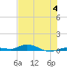 Lignumvitae Key tide chart for Thursday, July 4, 2024