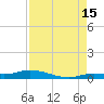 Lignumvitae Key tide chart for Thursday, August 15, 2024