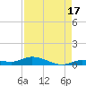 Lignumvitae Key tide chart for Saturday, August 17, 2024