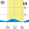 Lignumvitae Key tide chart for Monday, August 19, 2024