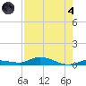 Lignumvitae Key tide chart for Sunday, August 4, 2024