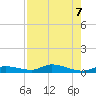 Lignumvitae Key tide chart for Wednesday, August 7, 2024