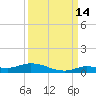 Lignumvitae Key tide chart for Saturday, September 14, 2024