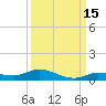 Lignumvitae Key tide chart for Sunday, September 15, 2024