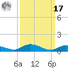 Lignumvitae Key tide chart for Tuesday, September 17, 2024