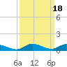 Lignumvitae Key tide chart for Wednesday, September 18, 2024