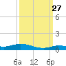 Lignumvitae Key tide chart for Friday, September 27, 2024