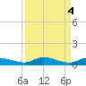 Lignumvitae Key tide chart for Wednesday, September 4, 2024