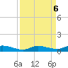 Lignumvitae Key tide chart for Friday, September 6, 2024