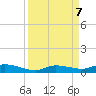 Lignumvitae Key tide chart for Saturday, September 7, 2024