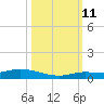 Lignumvitae Key tide chart for Friday, October 11, 2024