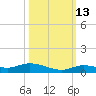 Lignumvitae Key tide chart for Sunday, October 13, 2024