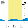 Lignumvitae Key tide chart for Thursday, October 17, 2024